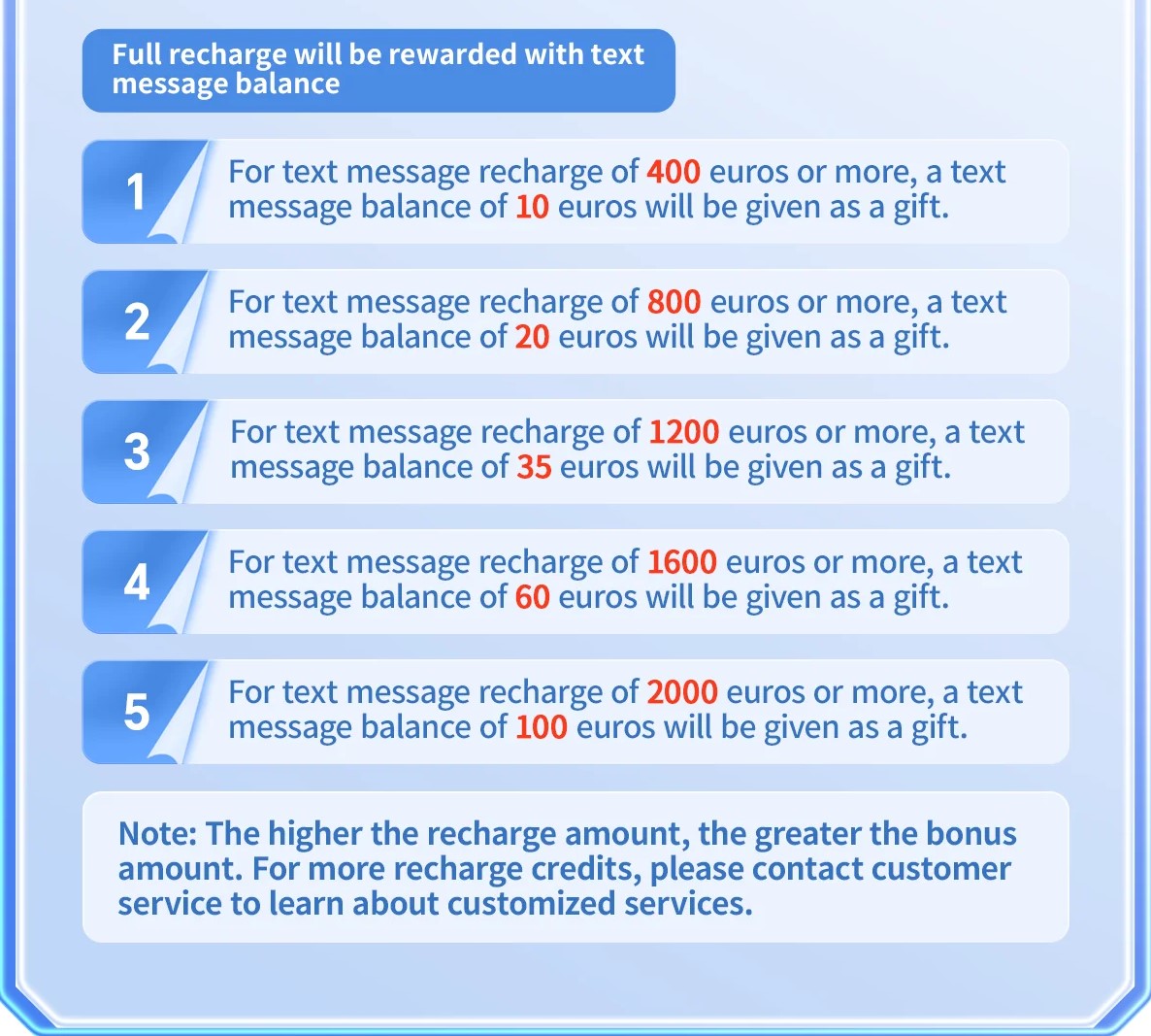 SMS platform