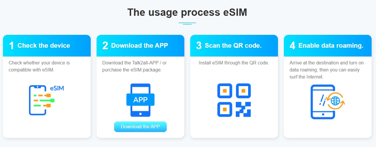 eSIM data packages